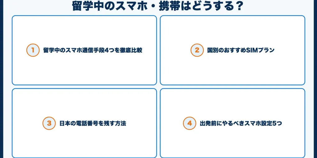 留学中のスマホ・携帯はどうする？SIM・eSIM・Wi-Fi徹底比較