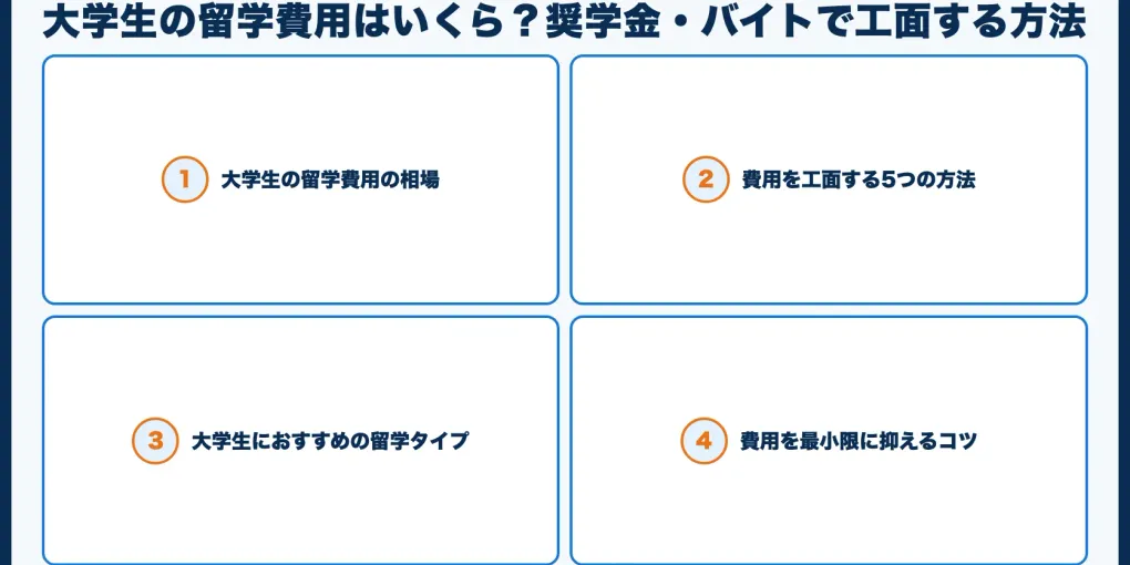 大学生の留学費用はいくら？奨学金・バイトで工面する方法