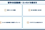 留学の志望動機・エッセイの書き方【例文サンプル3つ付き】