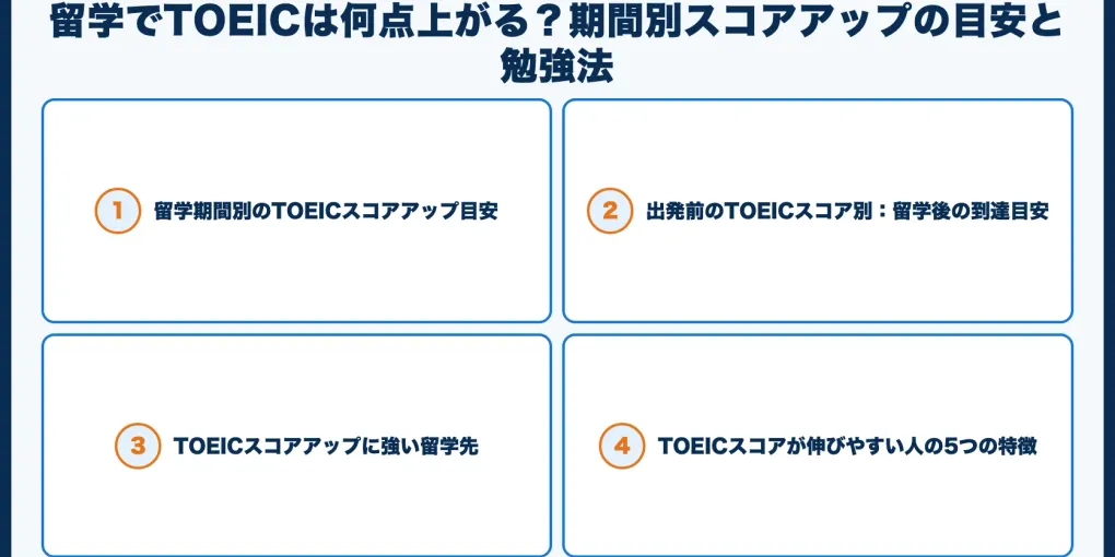 留学でTOEICは何点上がる？期間別スコアアップの目安と勉強法