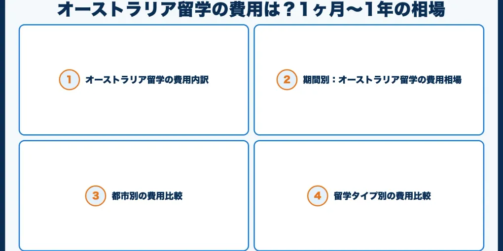 オーストラリア留学の費用は？1ヶ月〜1年の相場を解説