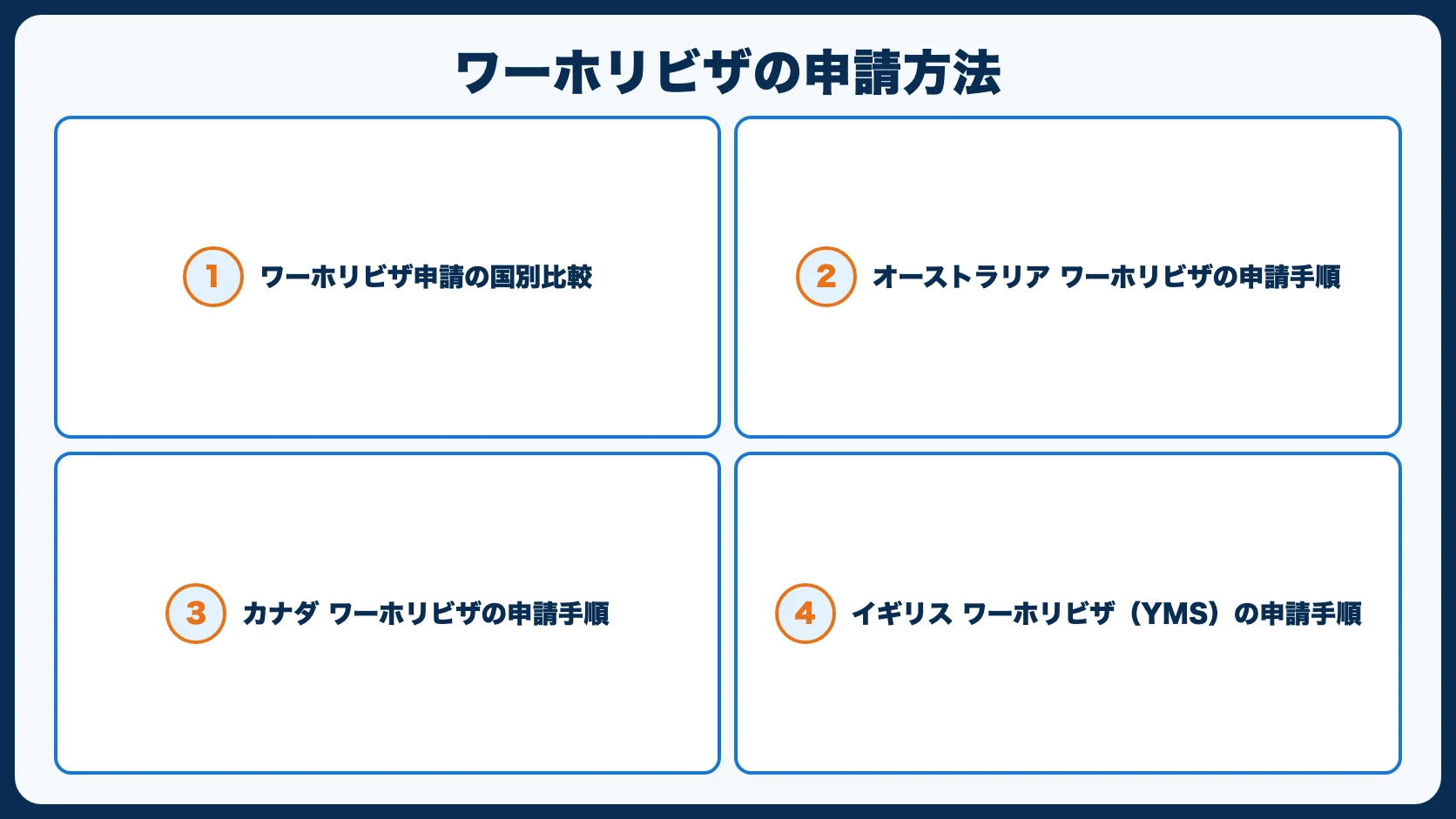 ワーホリビザの申請方法｜国別の手順・必要書類・注意点【2026年版】