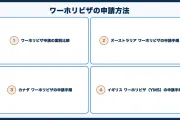 ワーホリビザの申請方法｜国別の手順・必要書類・注意点【2026年版】