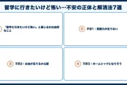 留学に行きたいけど怖い…不安の正体と解消法7選【見送るべき人も解説】