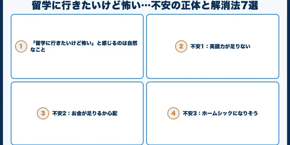 留学に行きたいけど怖い…不安の正体と解消法7選【見送るべき人も解説】