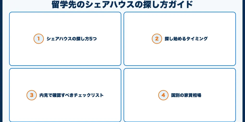 留学先のシェアハウスの探し方ガイド【失敗しない選び方】
