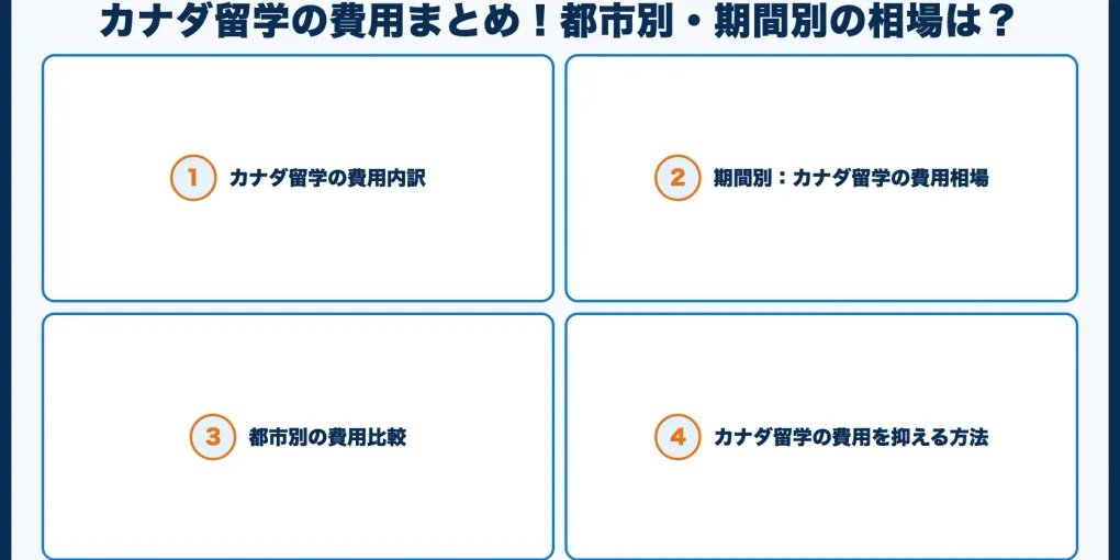 カナダ留学の費用まとめ！都市別・期間別の相場は？