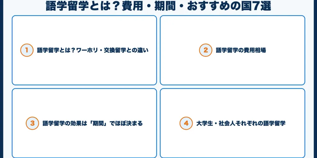 語学留学とは？費用・期間・おすすめの国7選を徹底解説【2026年版】