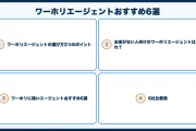ワーホリエージェントおすすめ6選｜お金がない人向けの無料エージェントは？