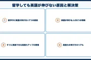 留学しても英語が伸びない原因と解決策【経験者が語る】