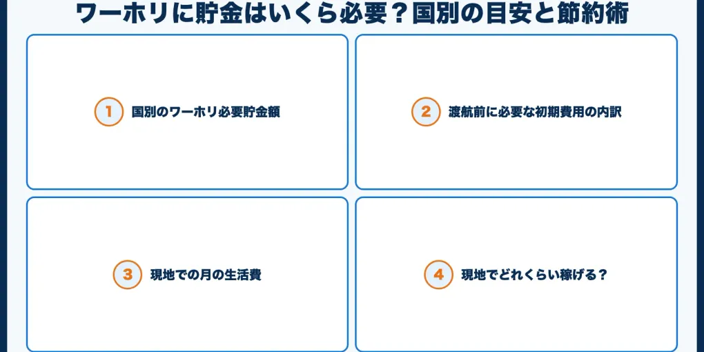 ワーホリに貯金はいくら必要？国別の目安と節約術