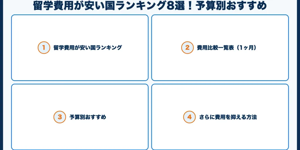 留学費用が安い国ランキング8選！予算別おすすめ