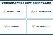 留学費用の貯め方5選！最速で100万円貯める方法
