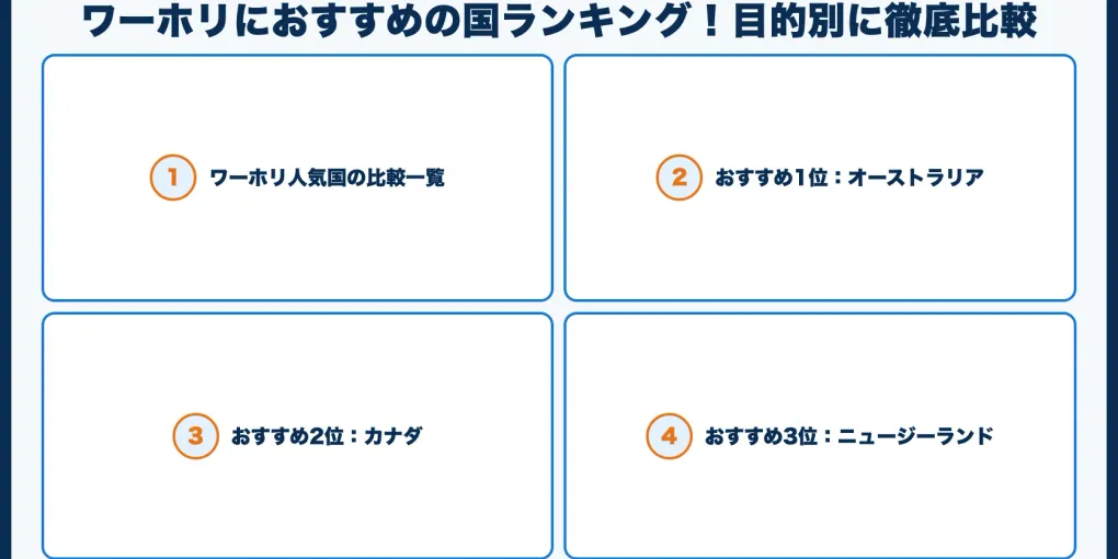 ワーホリにおすすめの国ランキング！目的別に徹底比較