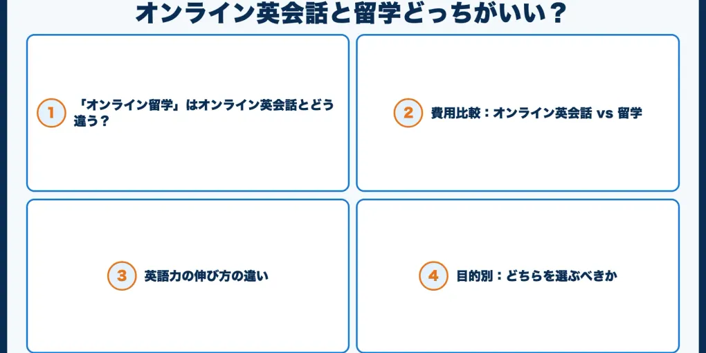 オンライン英会話と留学どっちがいい？オンライン留学が意味ないかも解説