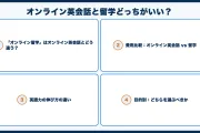 オンライン英会話と留学どっちがいい？オンライン留学が意味ないかも解説