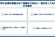 留学に必要な英語力は？英語ができない・話せなくても行ける留学を解説