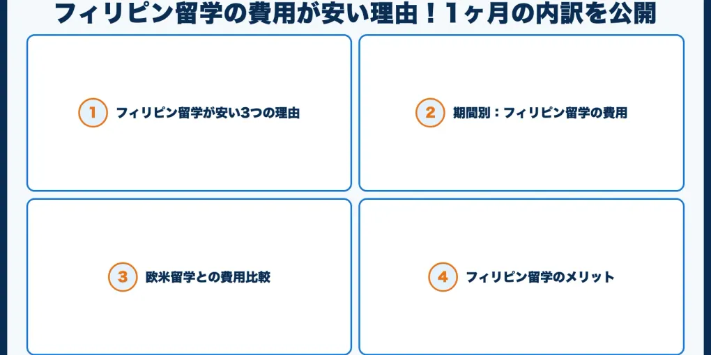 フィリピン留学の費用が安い理由！1ヶ月の内訳を公開