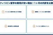 フィリピン留学の費用が安い理由！1ヶ月の内訳を公開