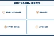 留学ビザの種類と申請方法を徹底解説【国別まとめ】