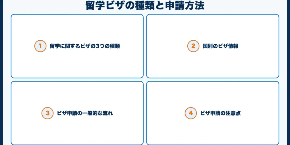 留学ビザの種類と申請方法を徹底解説【国別まとめ】