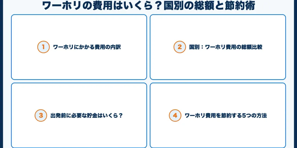 ワーホリの費用はいくら？国別の総額と節約術まとめ