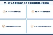 ワーホリの費用はいくら？国別の総額と節約術まとめ