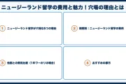 ニュージーランド留学の費用と魅力！穴場の理由とは