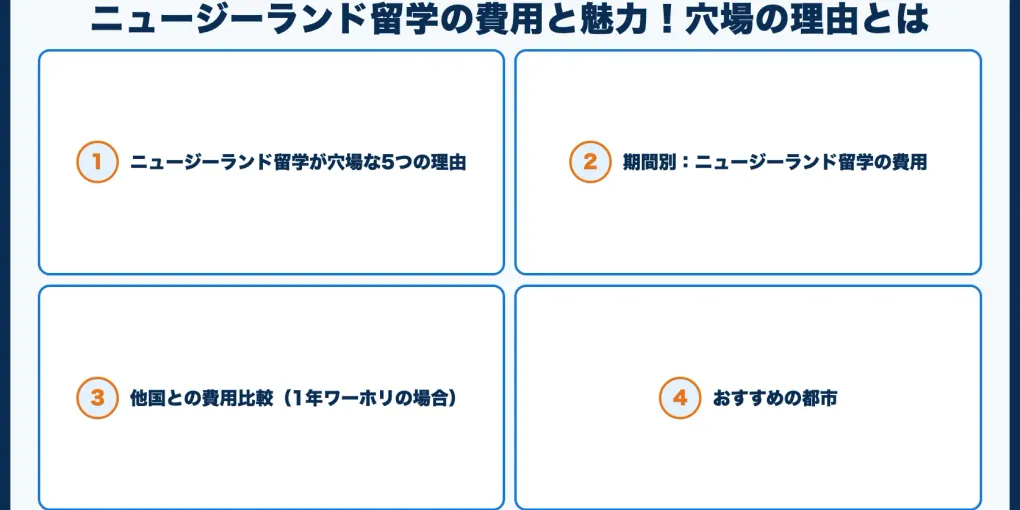 ニュージーランド留学の費用と魅力！穴場の理由とは