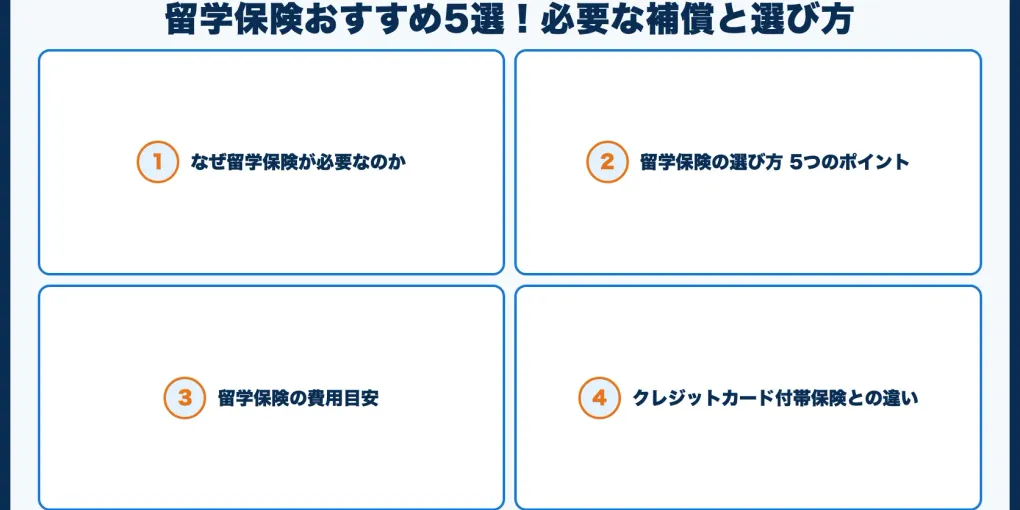 留学保険おすすめ5選！必要な補償と選び方