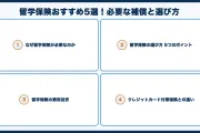 留学保険おすすめ5選！必要な補償と選び方