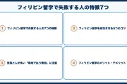フィリピン留学で失敗する人の特徴7つ【後悔しないための対策】