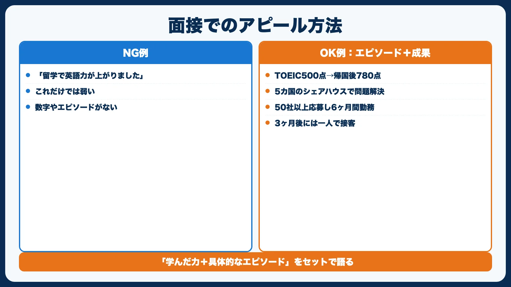 面接でのアピール方法