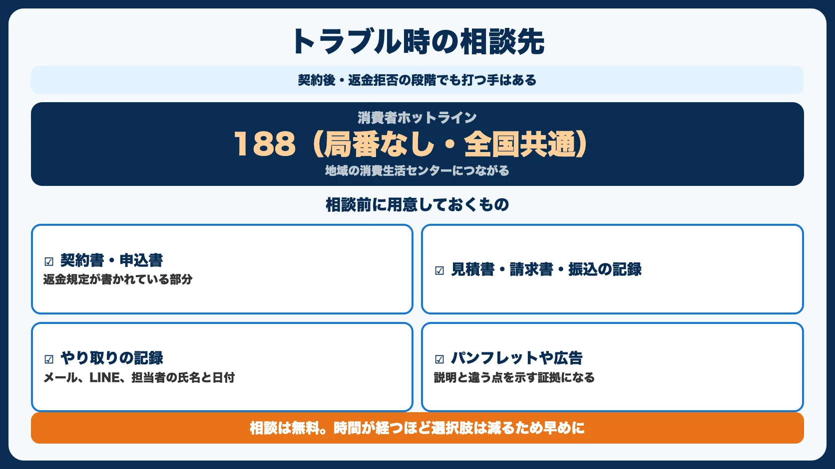 トラブルに遭ってしまったときの相談先