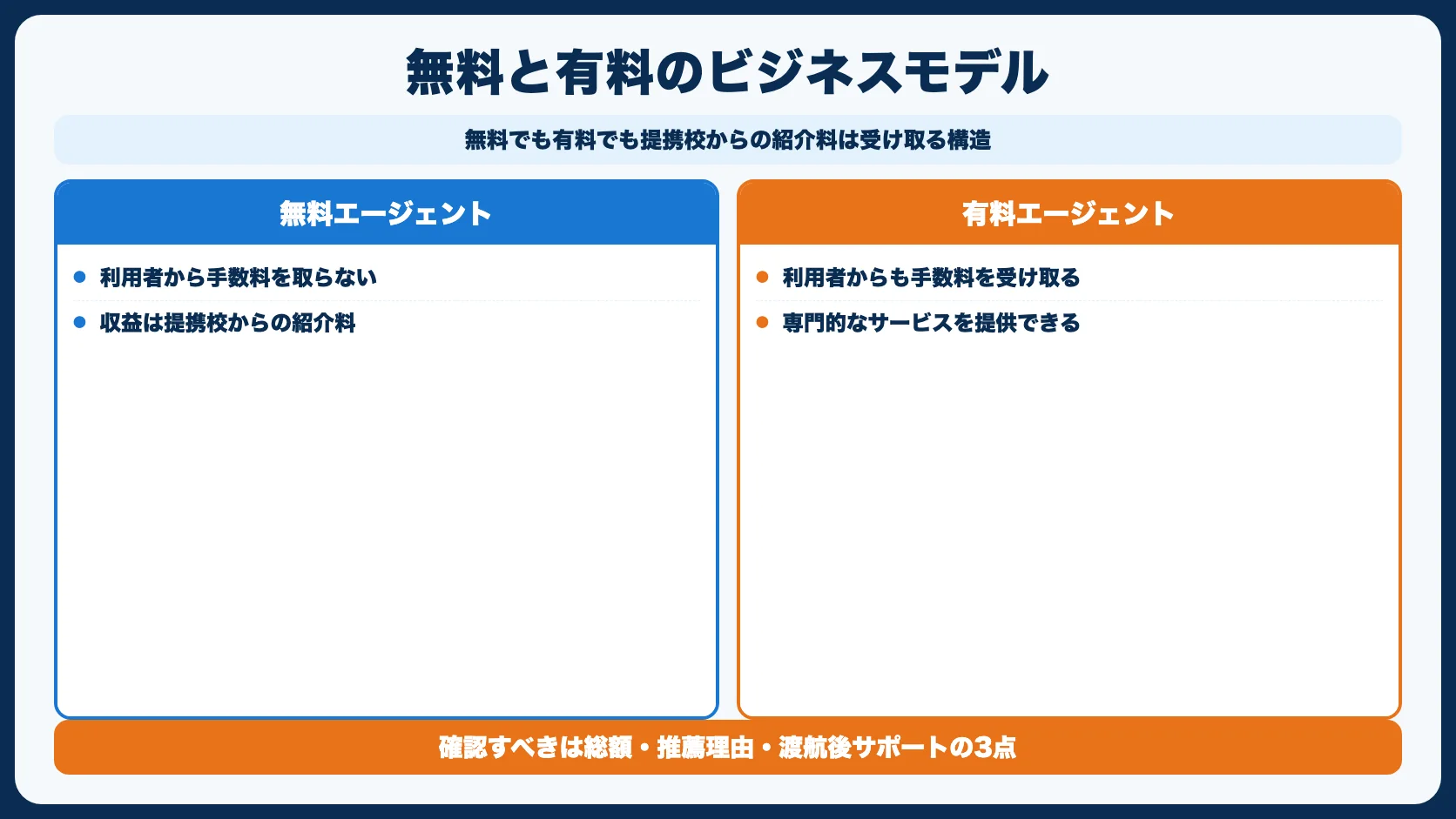 なぜ無料で運営できるの？ビジネスモデルの違い