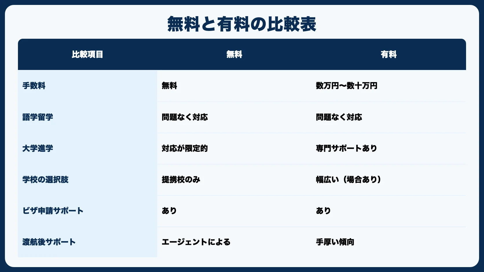 無料と有料の比較表