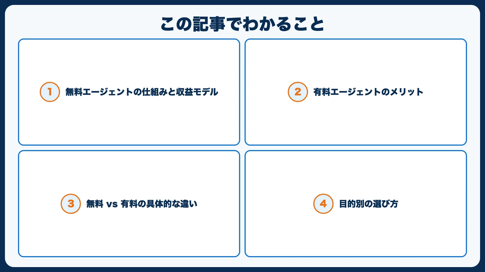 この記事でわかること