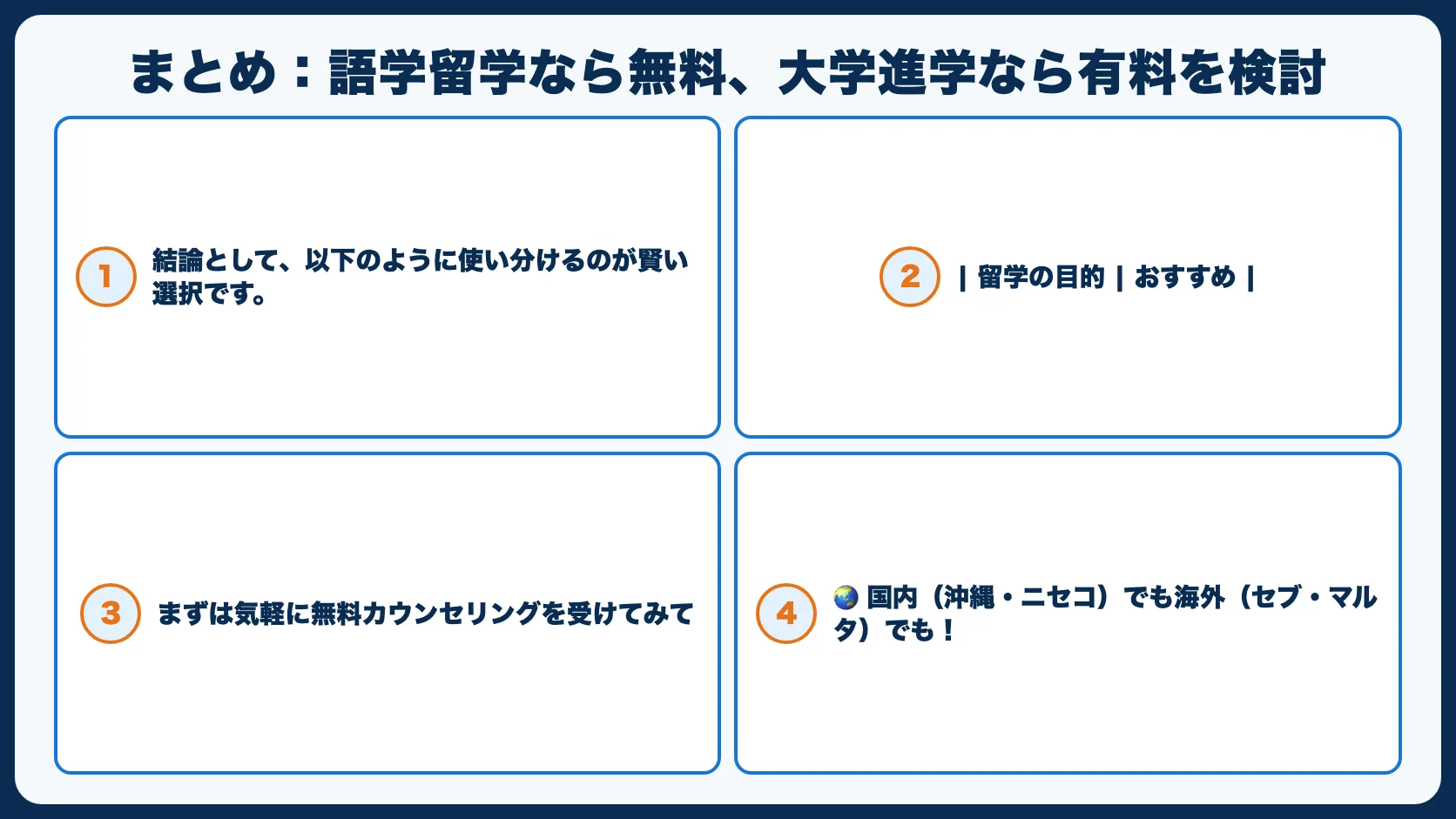 まとめ：語学留学なら無料、大学進学なら有料を検討