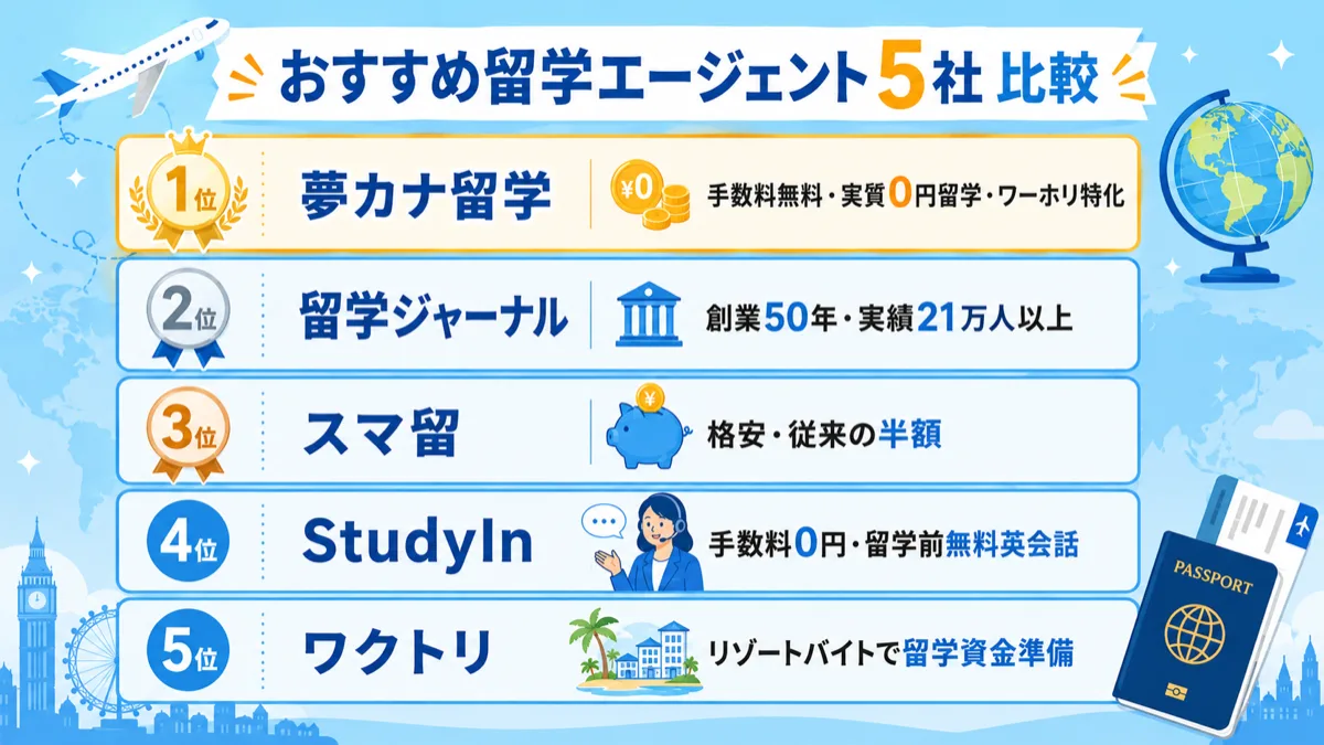 おすすめ留学エージェント5社ランキング比較