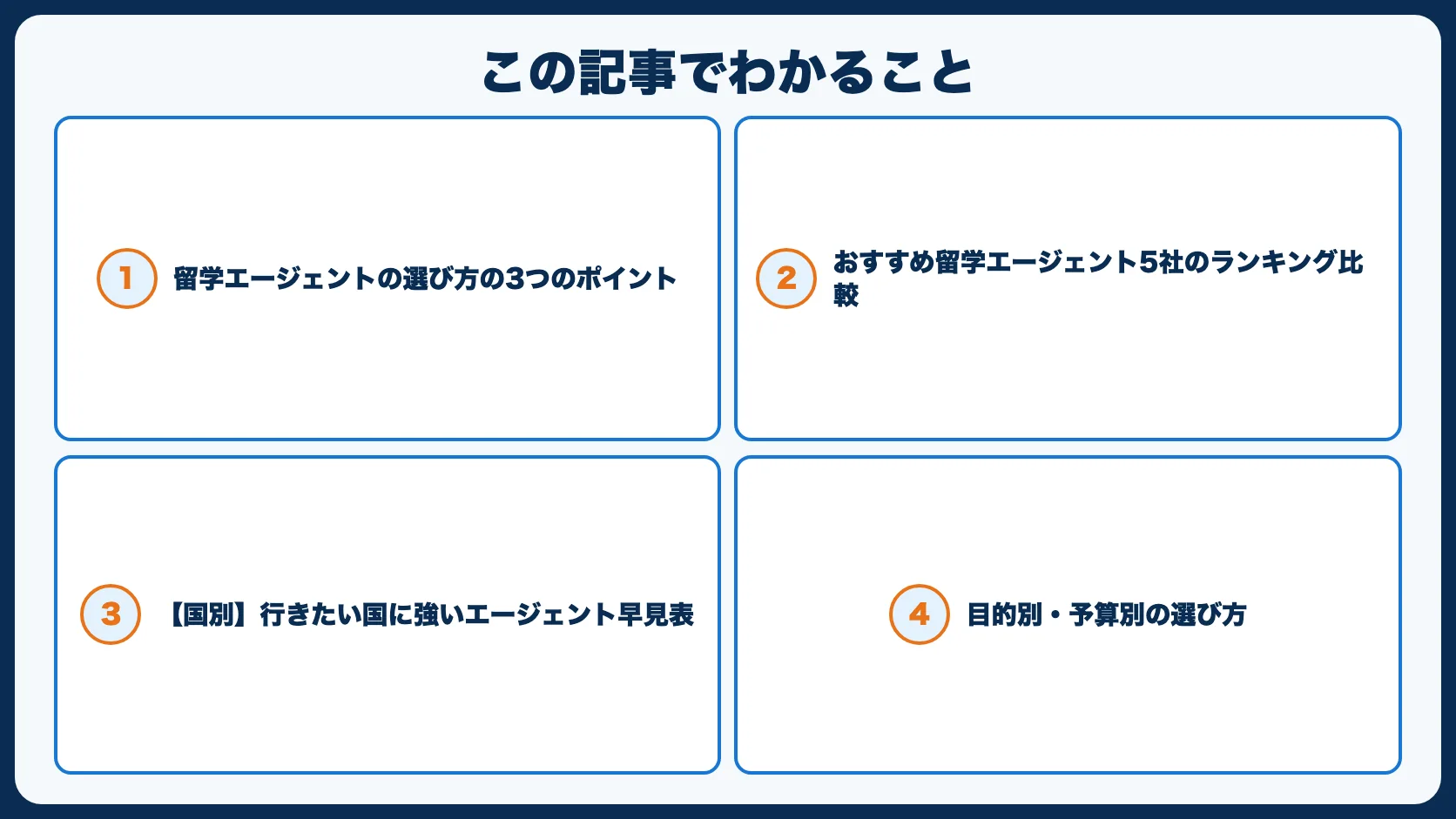 この記事でわかること