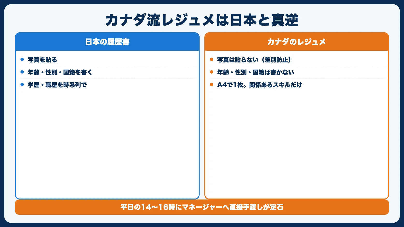 カナダ流レジュメと面接の基本【日本と真逆】