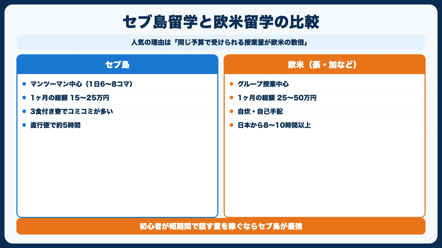 セブ島留学とは？なぜ人気なのか