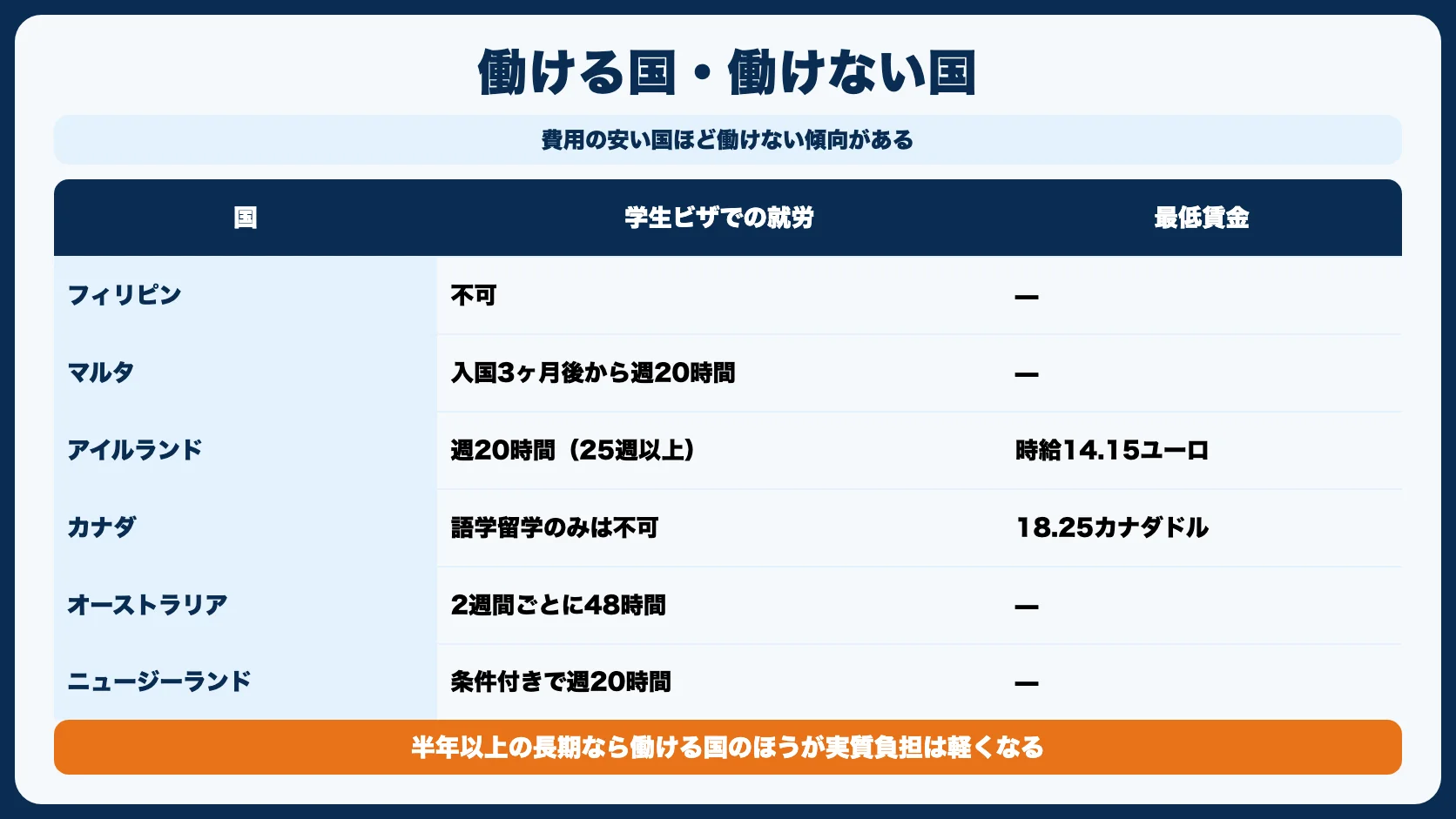 費用比較一覧表（1ヶ月）