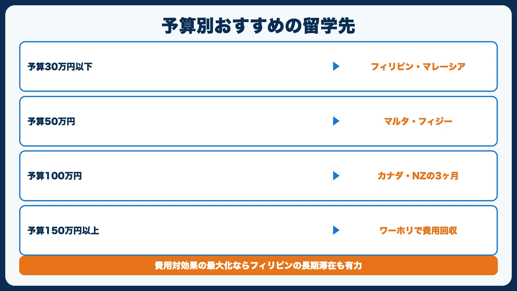 予算別おすすめ