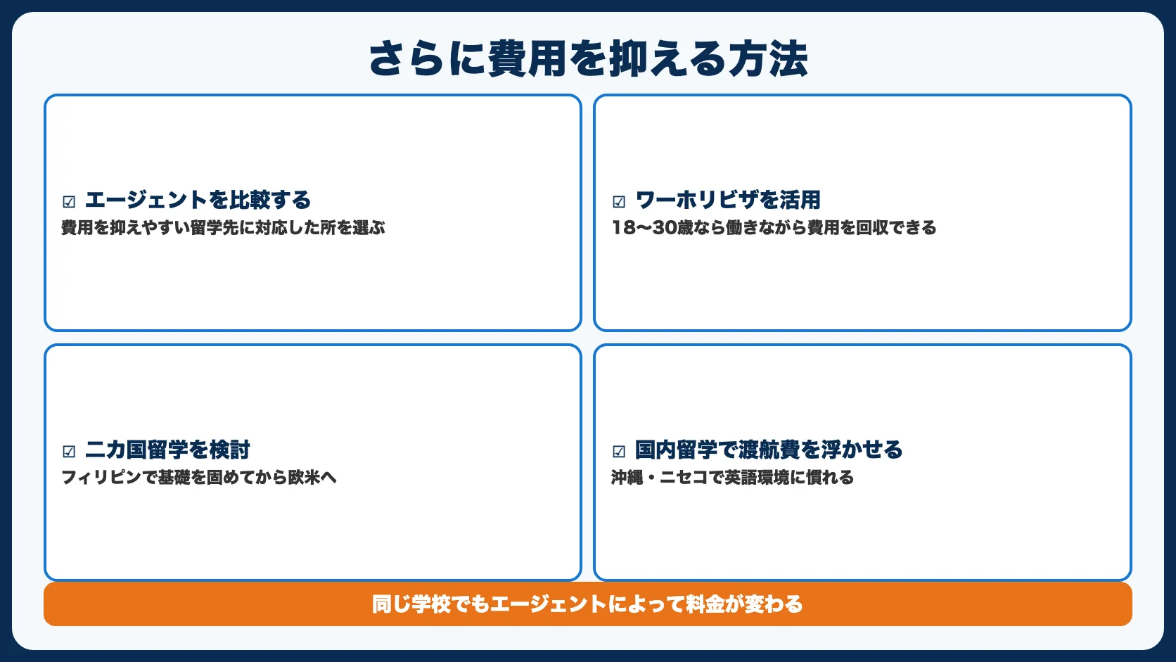 さらに費用を抑える方法