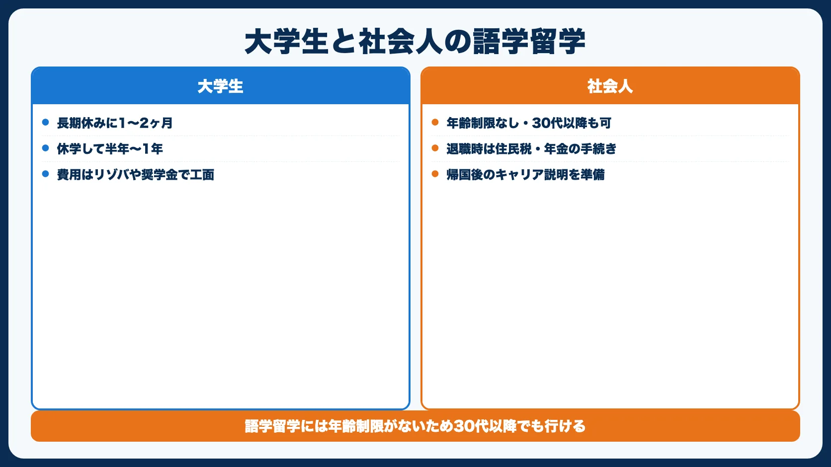 大学生・社会人それぞれの語学留学
