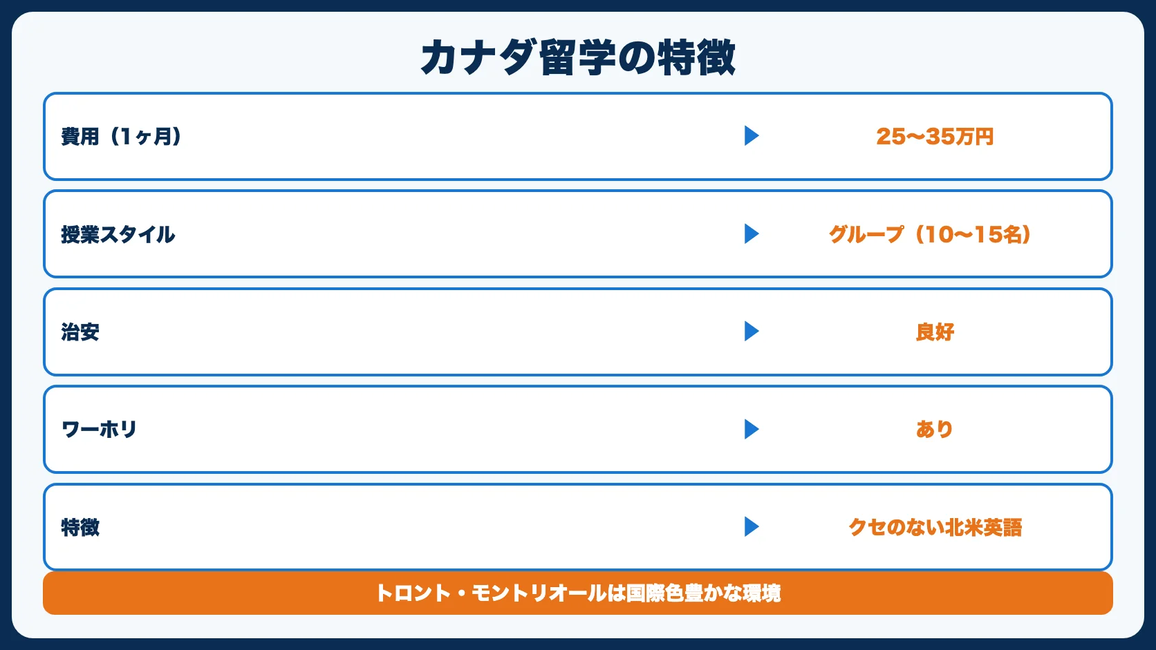 3. カナダ｜きれいな英語と多文化環境