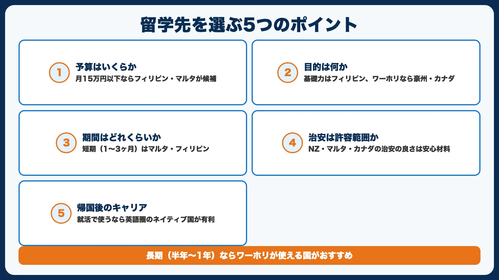 語学留学先を選ぶ5つのポイント