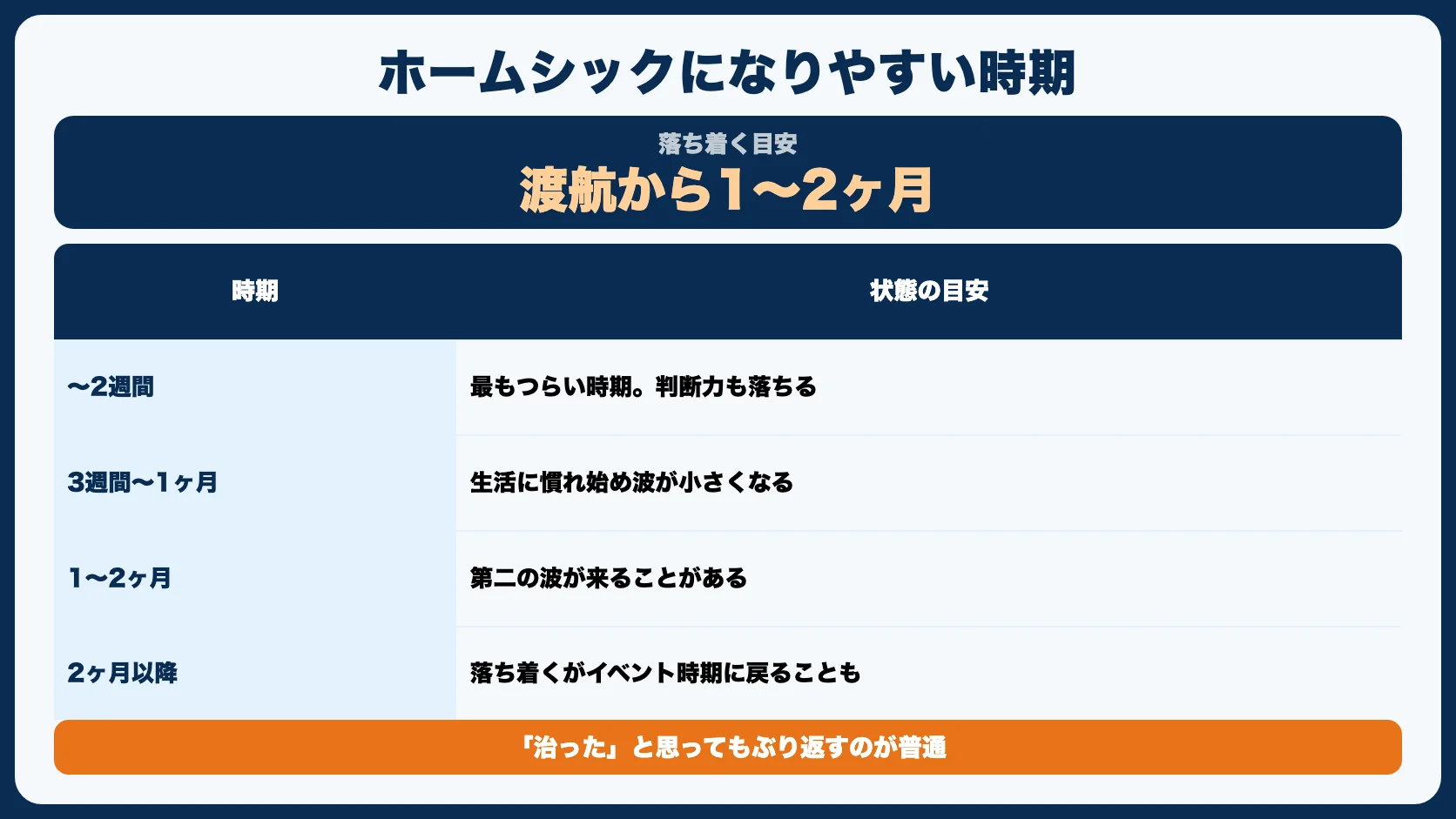 ホームシックになりやすい時期