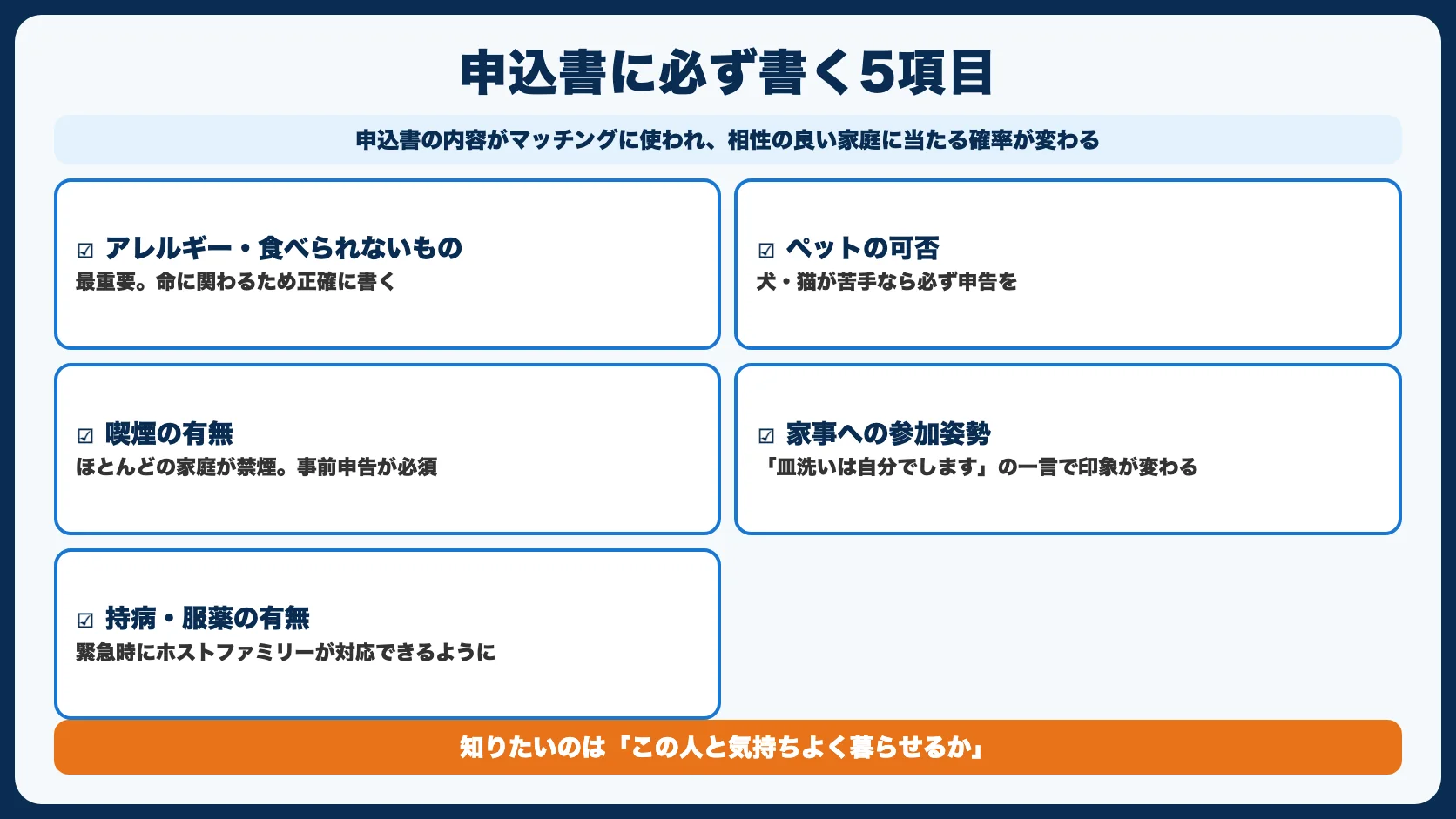 ホームステイ申込書・志望動機の書き方